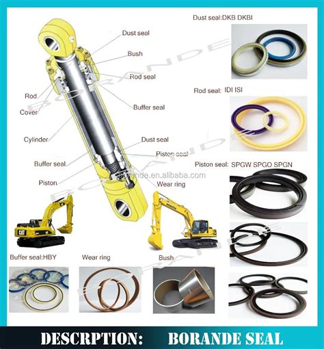 seal kit for john deere excavator from china manufacturer|Quality Excavator Hydraulic Cylinder Seal Kit & Hydraulic .